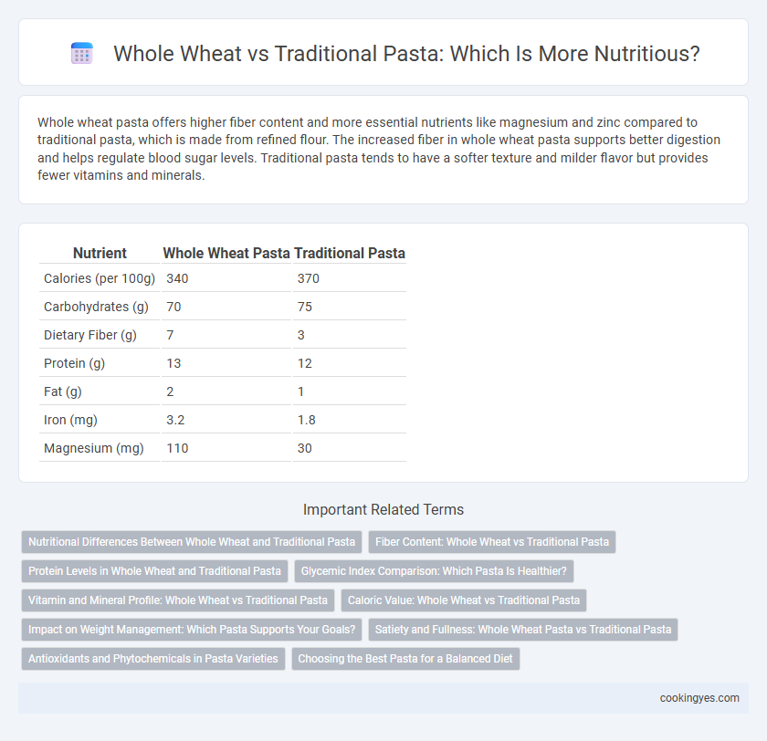 Whole Wheat vs Traditional Pasta: Which Is More Nutritious?