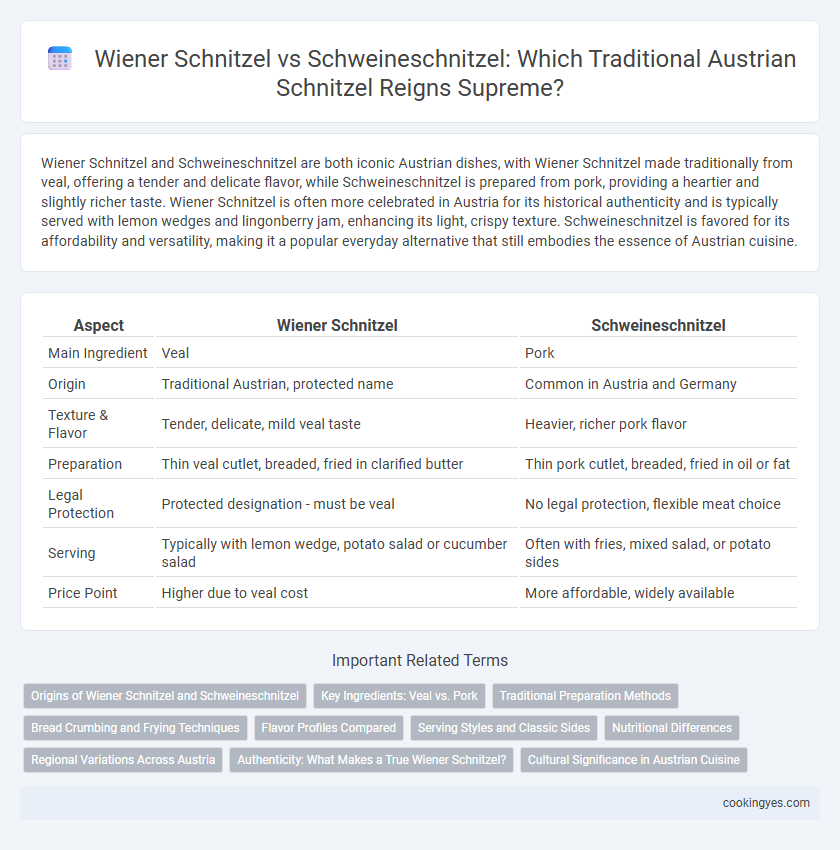 Wiener Schnitzel vs Schweineschnitzel: Which Traditional Austrian Schnitzel Reigns Supreme?