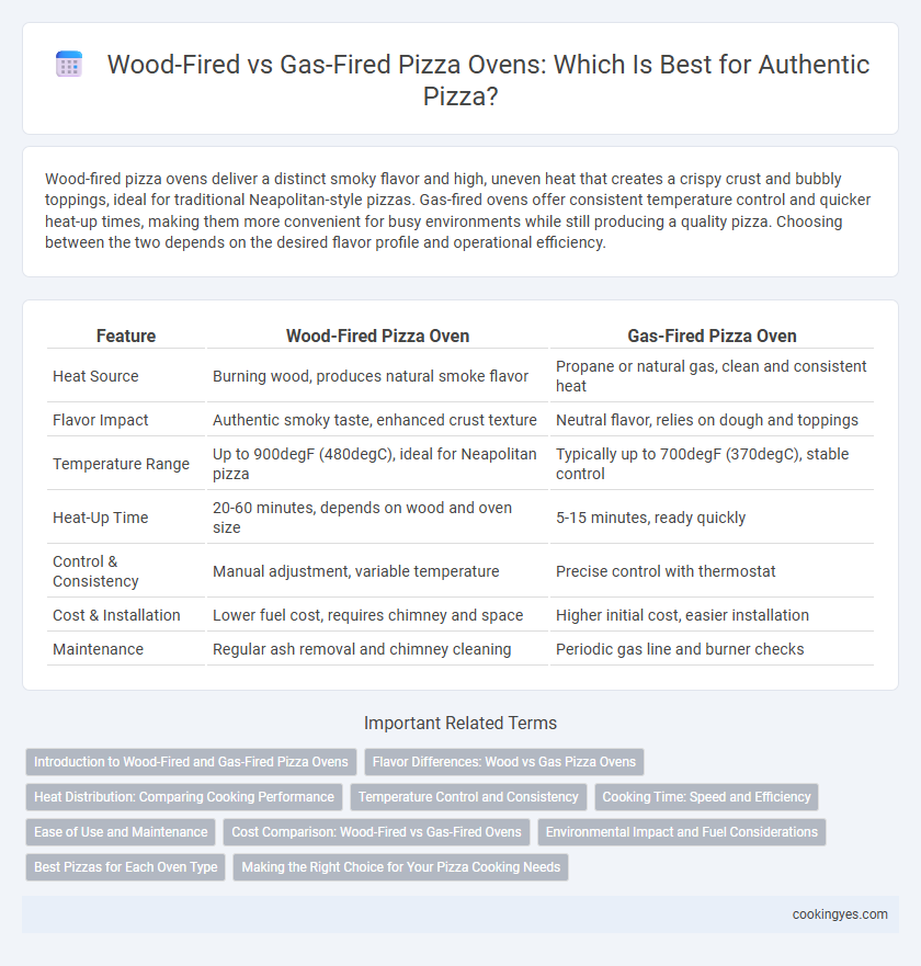 Wood-Fired vs Gas-Fired Pizza Ovens: Which Is Best for Authentic Pizza?