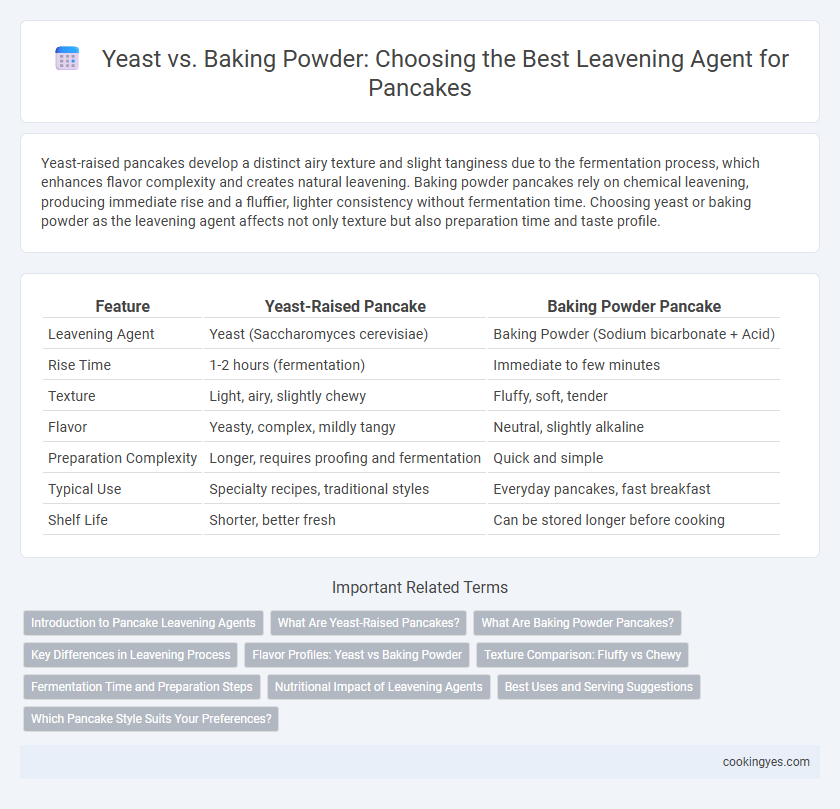 Yeast vs. Baking Powder: Choosing the Best Leavening Agent for Pancakes