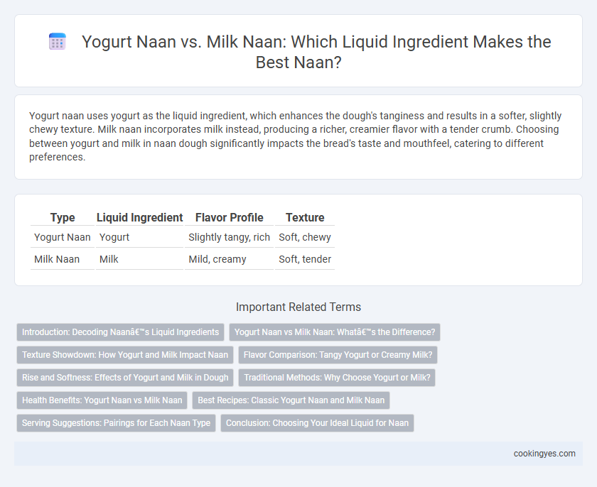 Yogurt Naan vs. Milk Naan: Which Liquid Ingredient Makes the Best Naan?