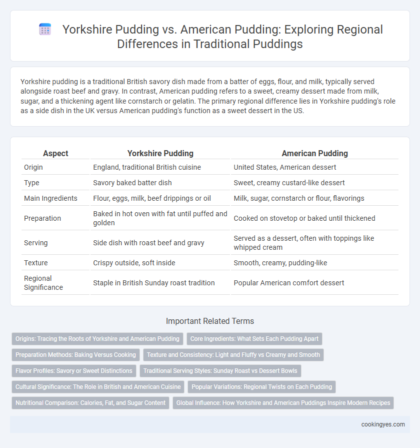 Yorkshire Pudding vs. American Pudding: Exploring Regional Differences in Traditional Puddings
