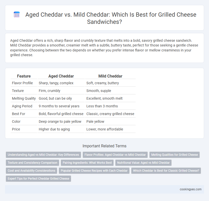 Aged Cheddar vs. Mild Cheddar: Which Is Best for Grilled Cheese Sandwiches?