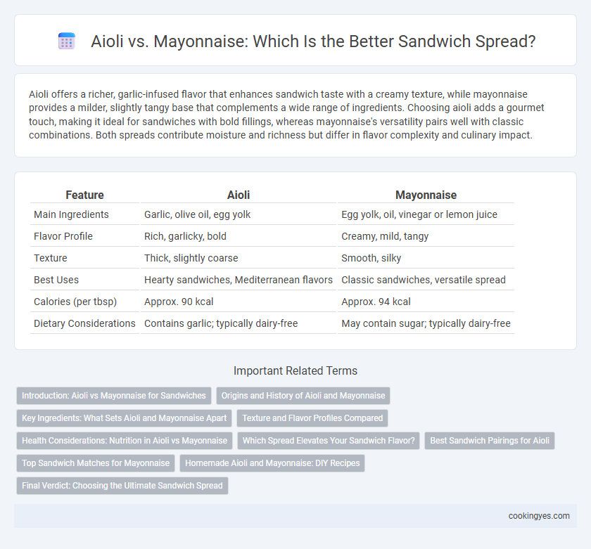 Aioli vs. Mayonnaise: Which Is the Better Sandwich Spread?