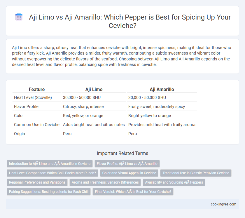 Aji Limo vs Aji Amarillo: Which Pepper is Best for Spicing Up Your Ceviche?