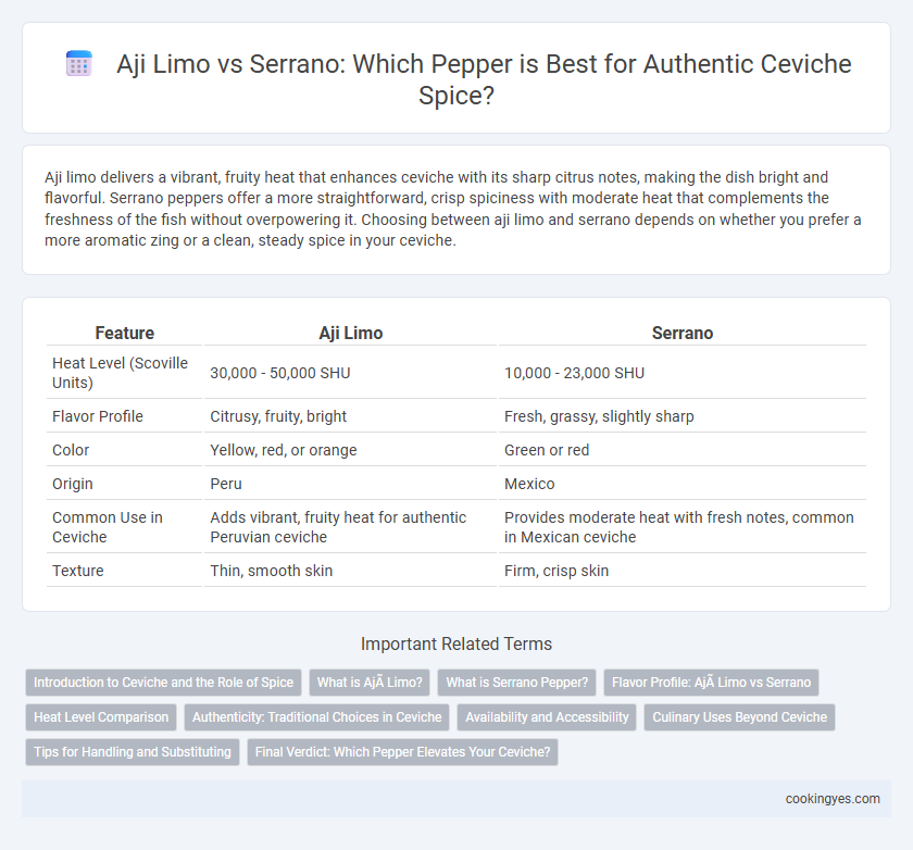 Aji Limo vs Serrano: Which Pepper is Best for Authentic Ceviche Spice?