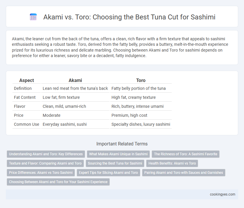 Akami vs. Toro: Choosing the Best Tuna Cut for Sashimi