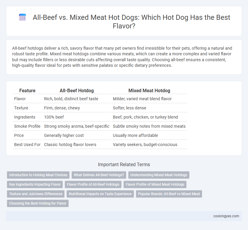 All-Beef vs. Mixed Meat Hot Dogs: Which Hot Dog Has the Best Flavor?