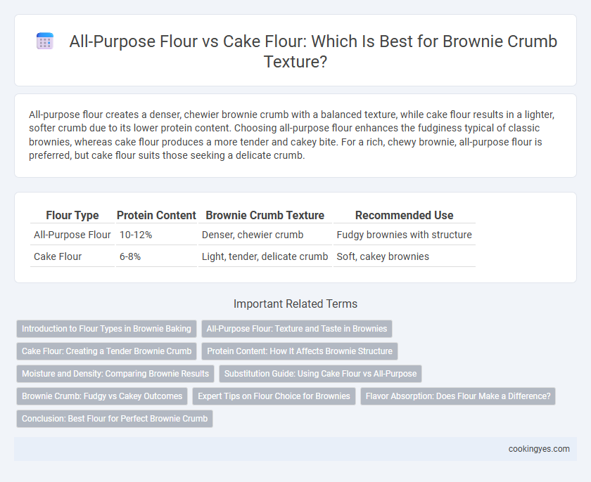 All-Purpose Flour vs Cake Flour: Which Is Best for Brownie Crumb Texture?