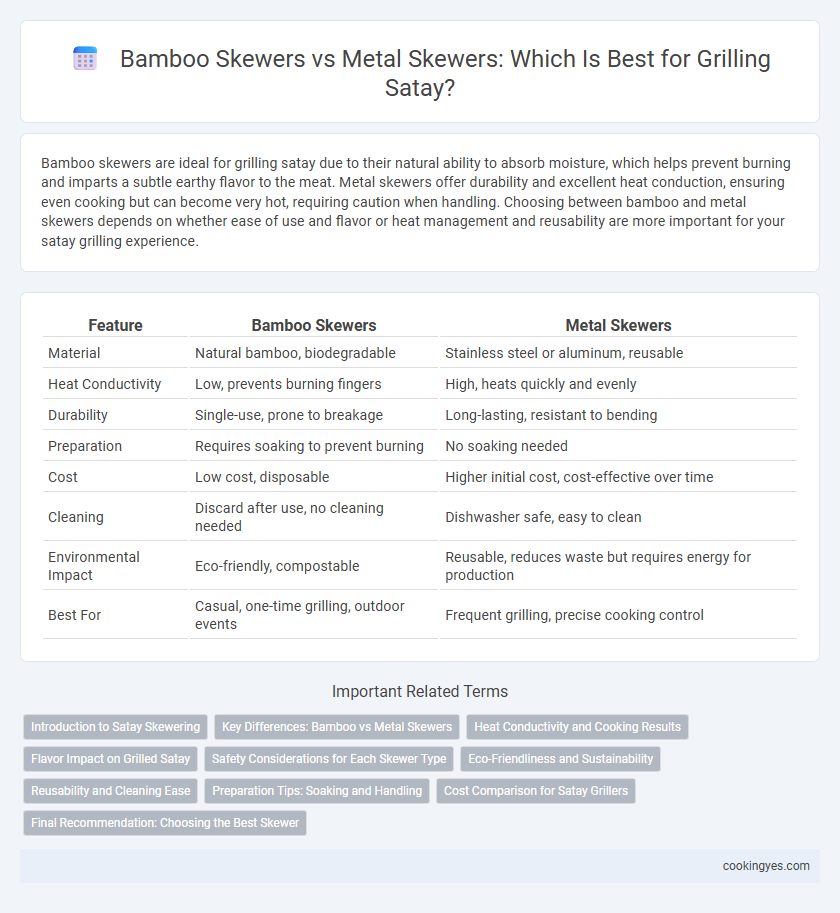 Bamboo Skewers vs Metal Skewers: Which Is Best for Grilling Satay?