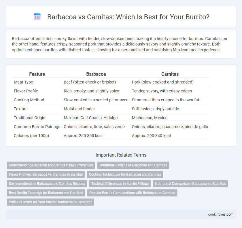 Barbacoa vs Carnitas: Which Is Best for Your Burrito?