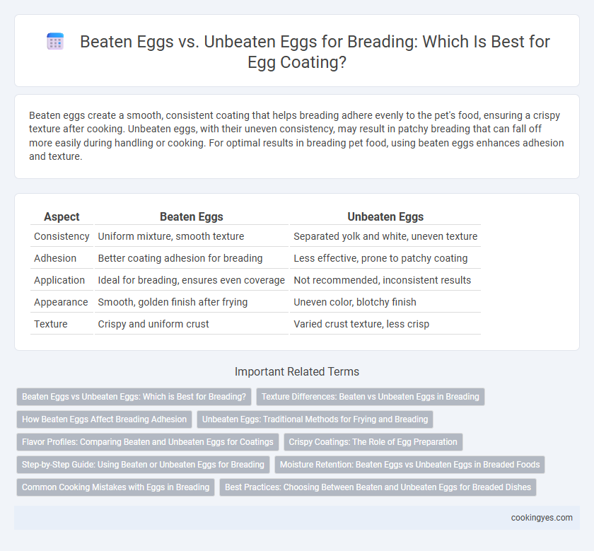 Beaten Eggs vs. Unbeaten Eggs for Breading: Which Is Best for Egg Coating?