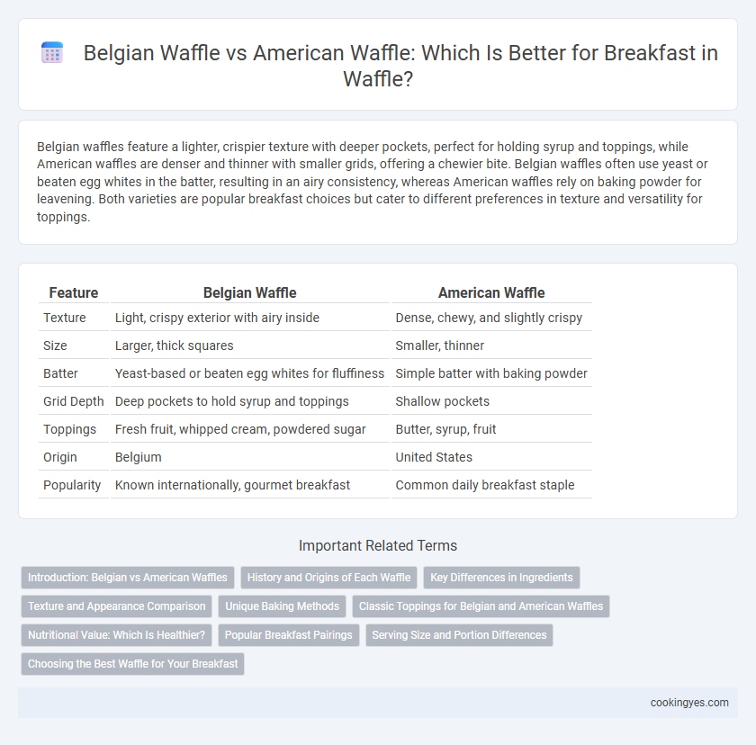 Belgian Waffle vs American Waffle: Which Is Better for Breakfast in Waffle?