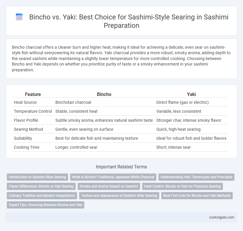 Bincho vs. Yaki: Best Choice for Sashimi-Style Searing in Sashimi Preparation