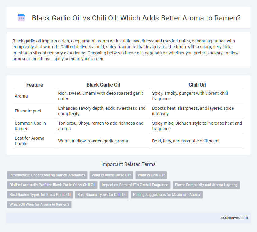 Black Garlic Oil vs Chili Oil: Which Adds Better Aroma to Ramen?