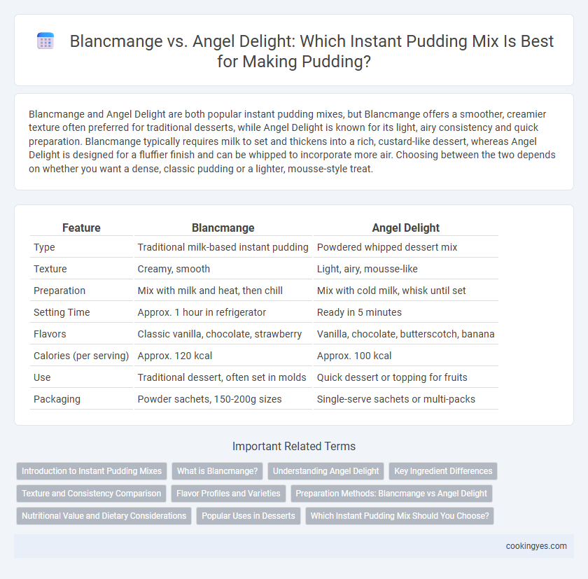 Blancmange vs. Angel Delight: Which Instant Pudding Mix Is Best for Making Pudding?