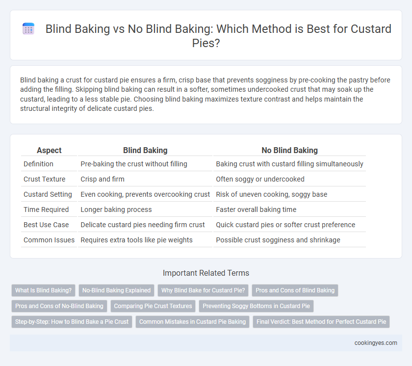 Blind Baking vs No Blind Baking: Which Method is Best for Custard Pies?