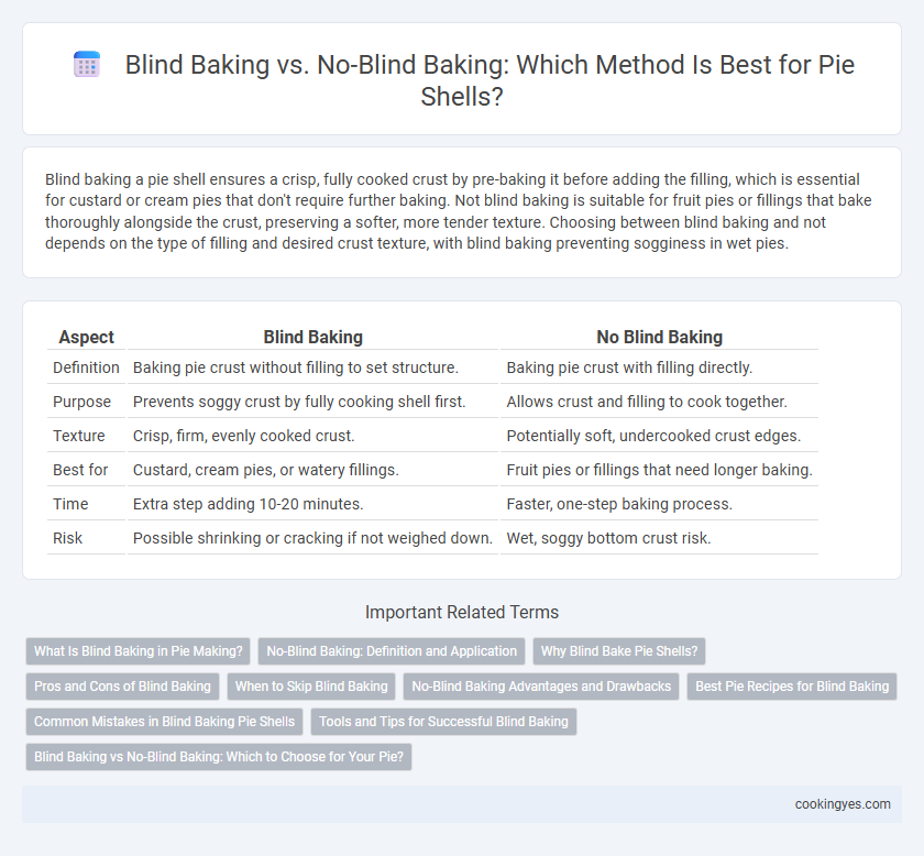 Blind Baking vs. No-Blind Baking: Which Method Is Best for Pie Shells?