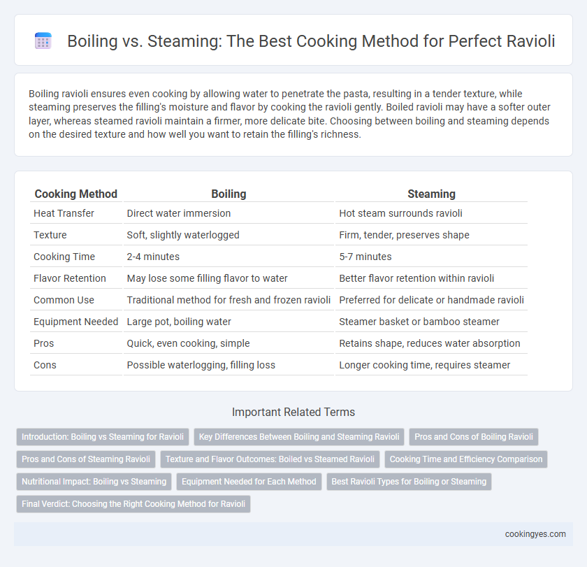 Boiling vs. Steaming: The Best Cooking Method for Perfect Ravioli
