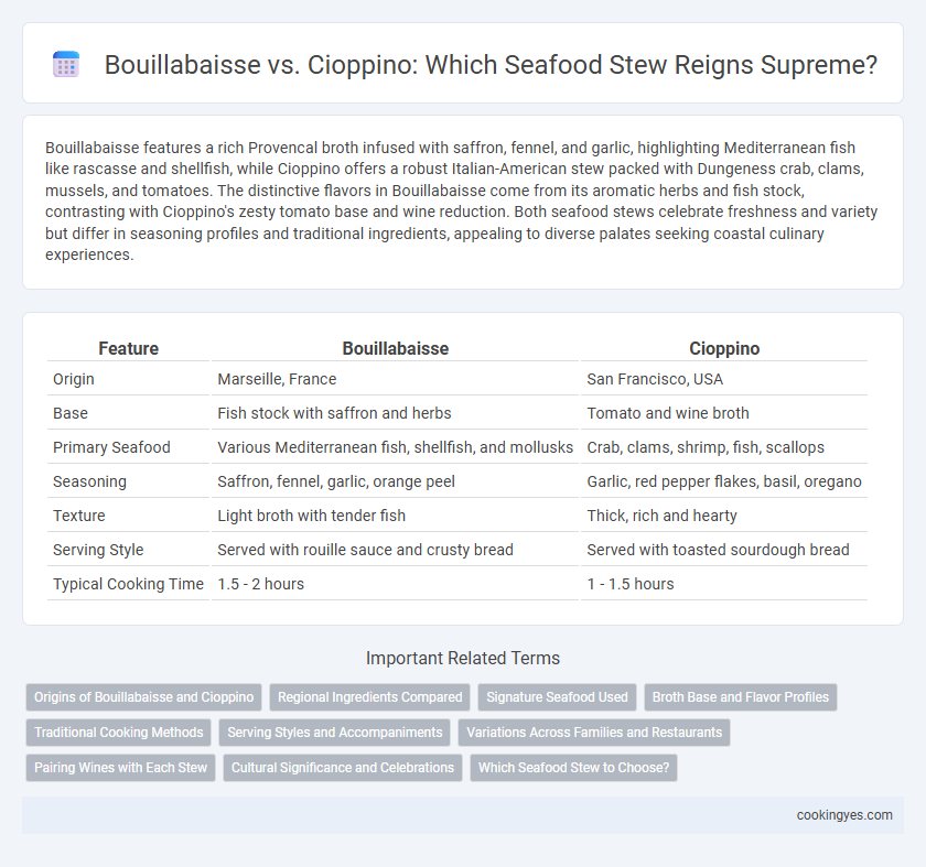 Bouillabaisse vs. Cioppino: Which Seafood Stew Reigns Supreme?
