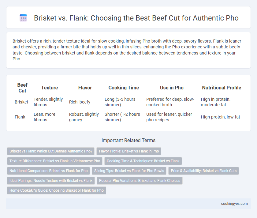Brisket vs. Flank: Choosing the Best Beef Cut for Authentic Pho