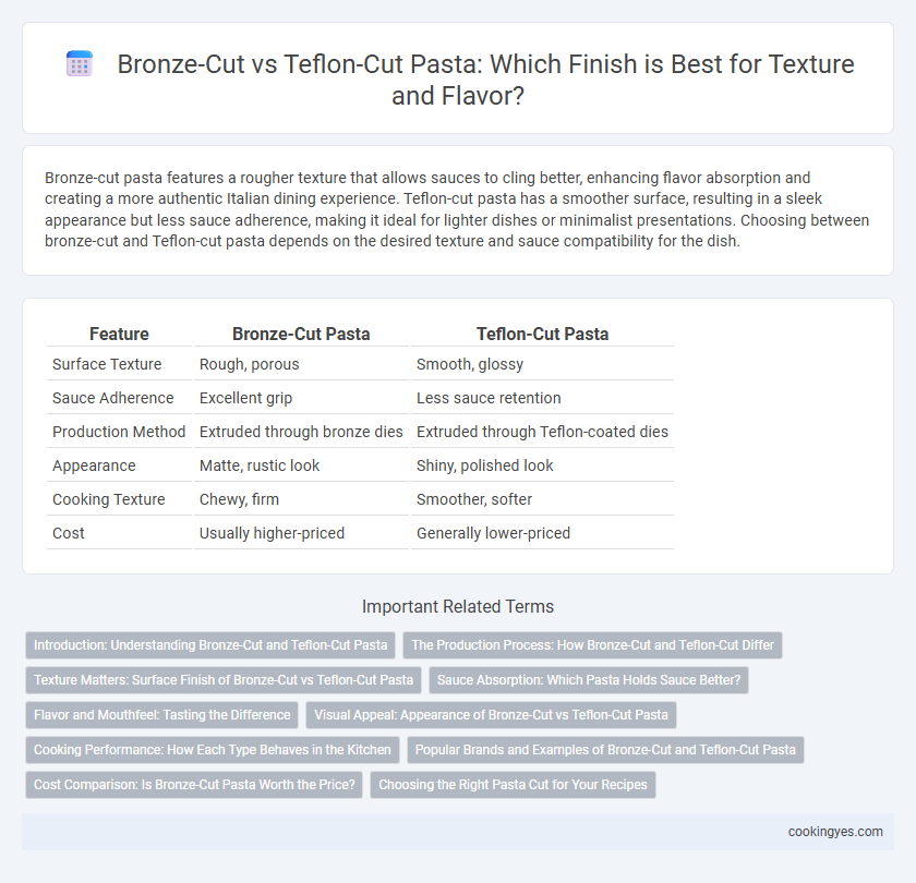 Bronze-Cut vs Teflon-Cut Pasta: Which Finish is Best for Texture and Flavor?
