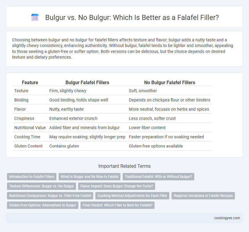 Bulgur vs. No Bulgur: Which Is Better as a Falafel Filler?