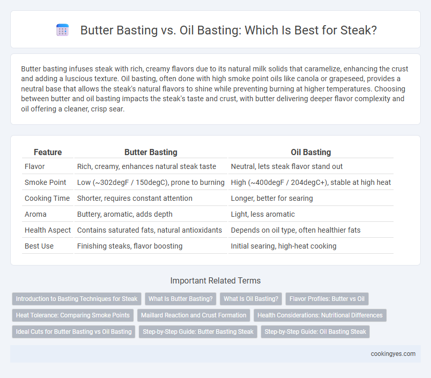 Butter Basting vs. Oil Basting: Which Is Best for Steak?