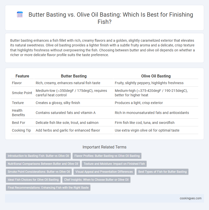 Butter Basting vs. Olive Oil Basting: Which Is Best for Finishing Fish?