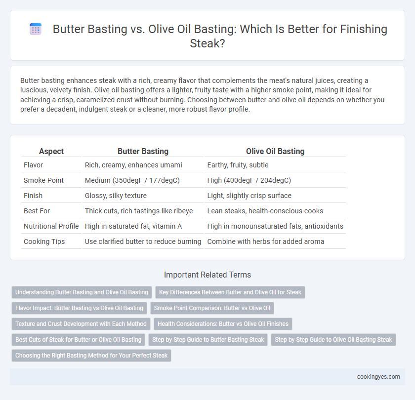 Butter Basting vs. Olive Oil Basting: Which Is Better for Finishing Steak?