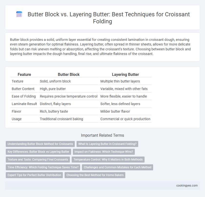 Butter Block vs. Layering Butter: Best Techniques for Croissant Folding