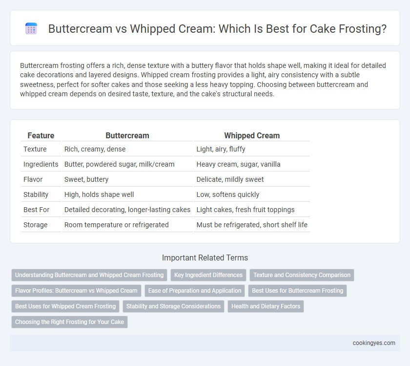 Buttercream vs Whipped Cream: Which Is Best for Cake Frosting?