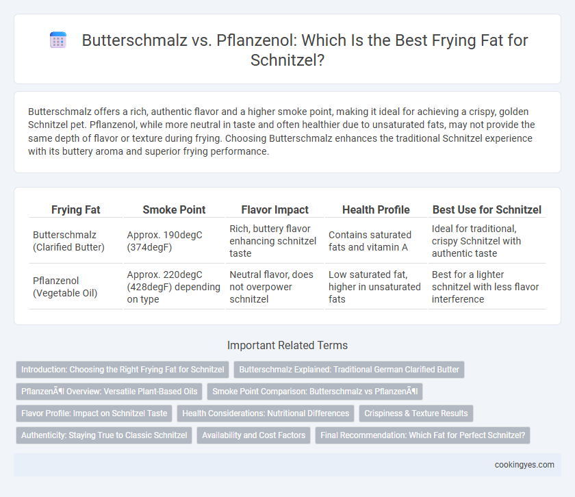 Butterschmalz vs. Pflanzenol: Which Is the Best Frying Fat for Schnitzel?