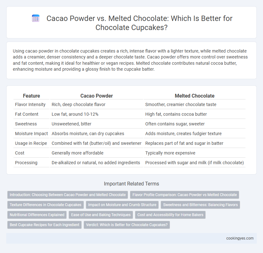 Cacao Powder vs. Melted Chocolate: Which Is Better for Chocolate Cupcakes?
