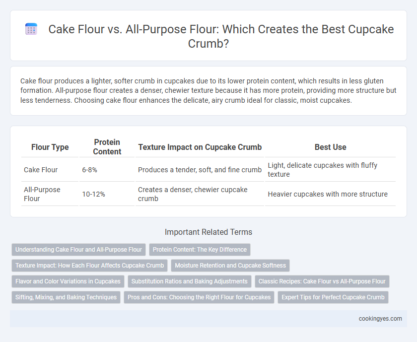 Cake Flour vs. All-Purpose Flour: Which Creates the Best Cupcake Crumb?