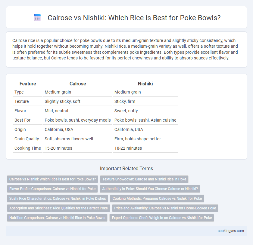 Calrose vs Nishiki: Which Rice is Best for Poke Bowls?