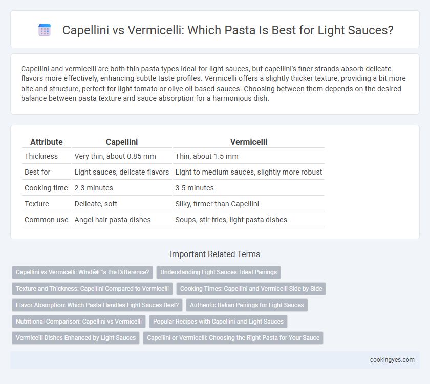 Capellini vs Vermicelli: Which Pasta Is Best for Light Sauces?