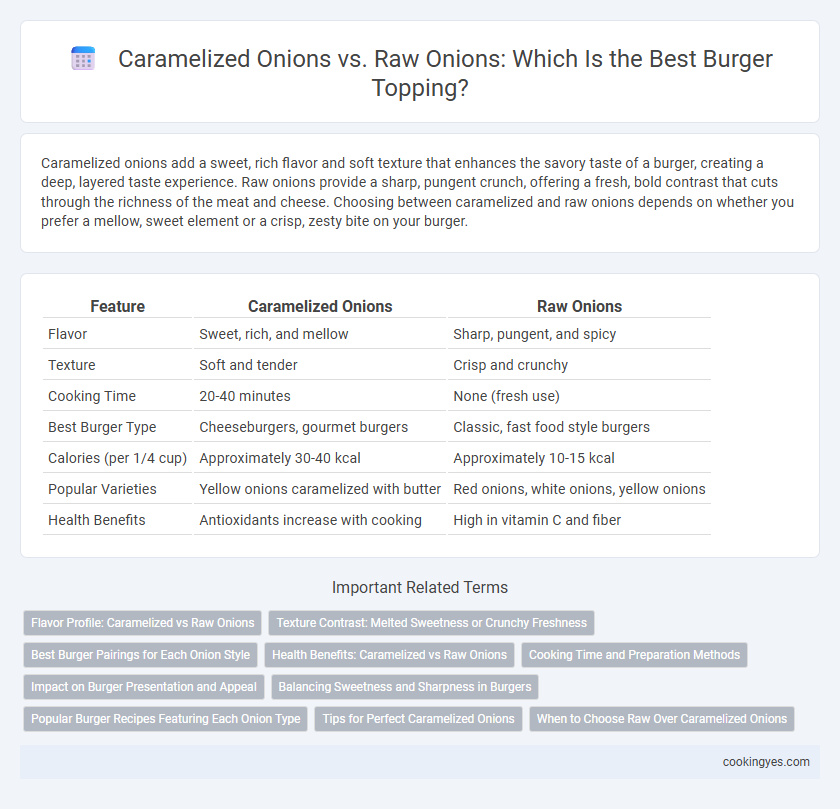 Caramelized Onions vs. Raw Onions: Which Is the Best Burger Topping?