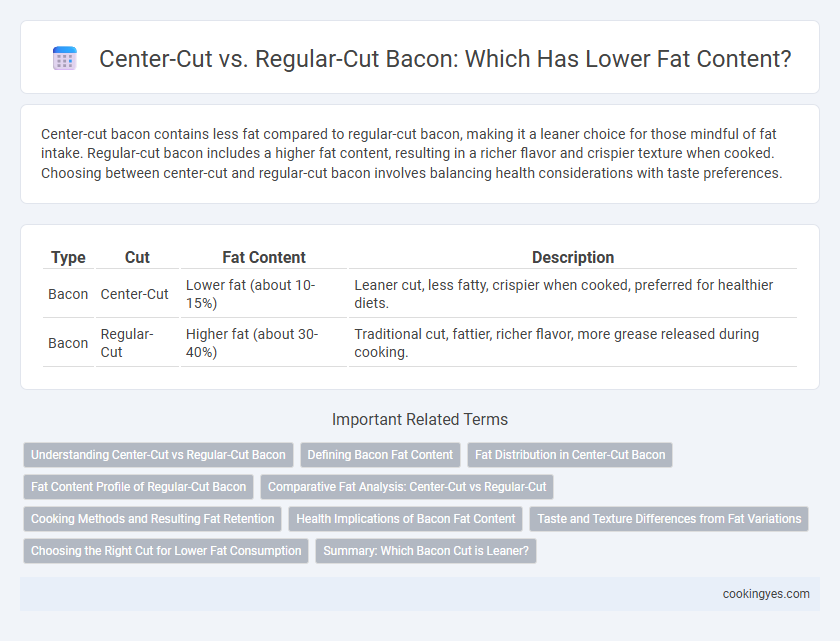 Center-Cut vs. Regular-Cut Bacon: Which Has Lower Fat Content?