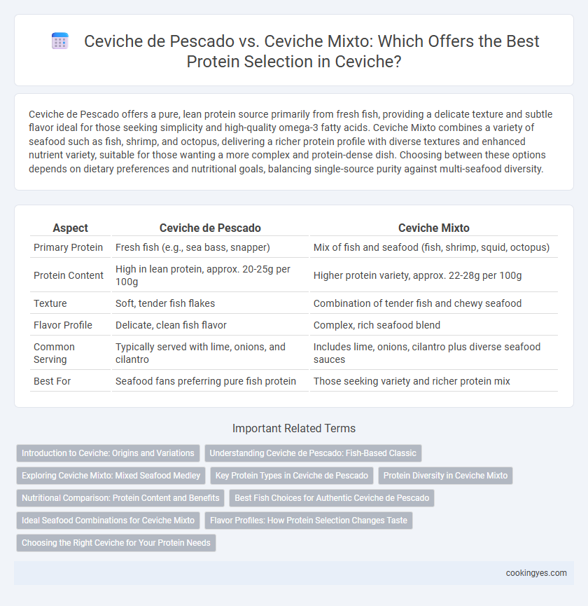 Ceviche de Pescado vs. Ceviche Mixto: Which Offers the Best Protein Selection in Ceviche?