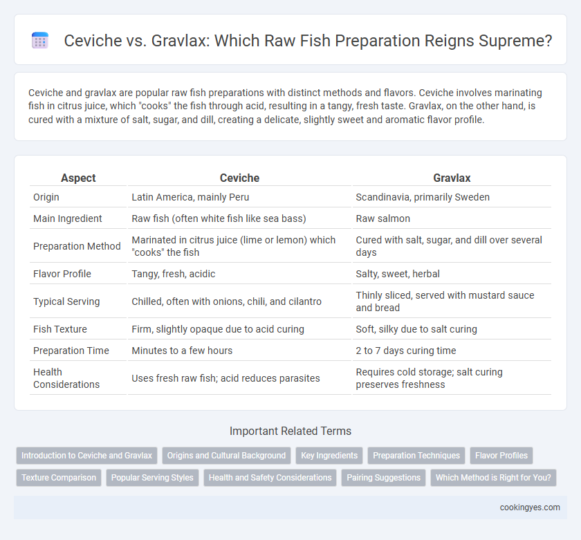 Ceviche vs. Gravlax: Which Raw Fish Preparation Reigns Supreme?