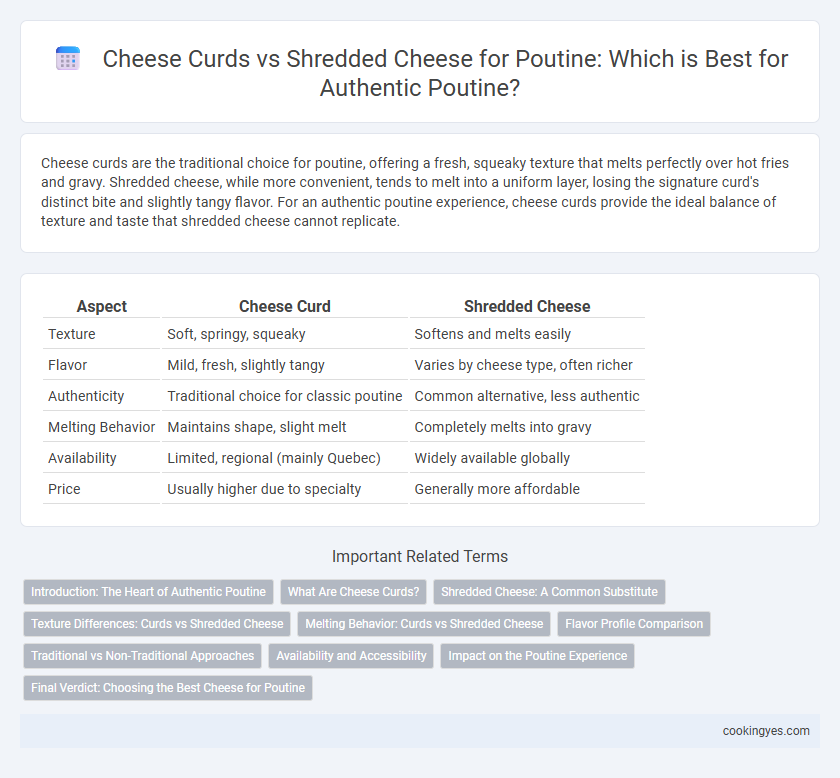 Cheese Curds vs Shredded Cheese for Poutine: Which is Best for Authentic Poutine?