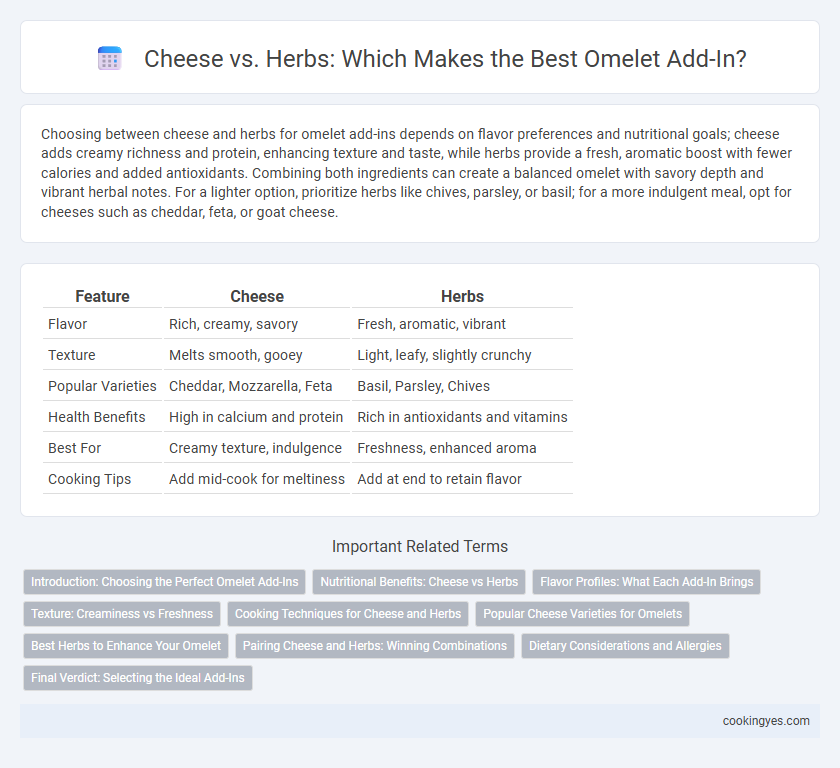 Cheese vs. Herbs: Which Makes the Best Omelet Add-In?