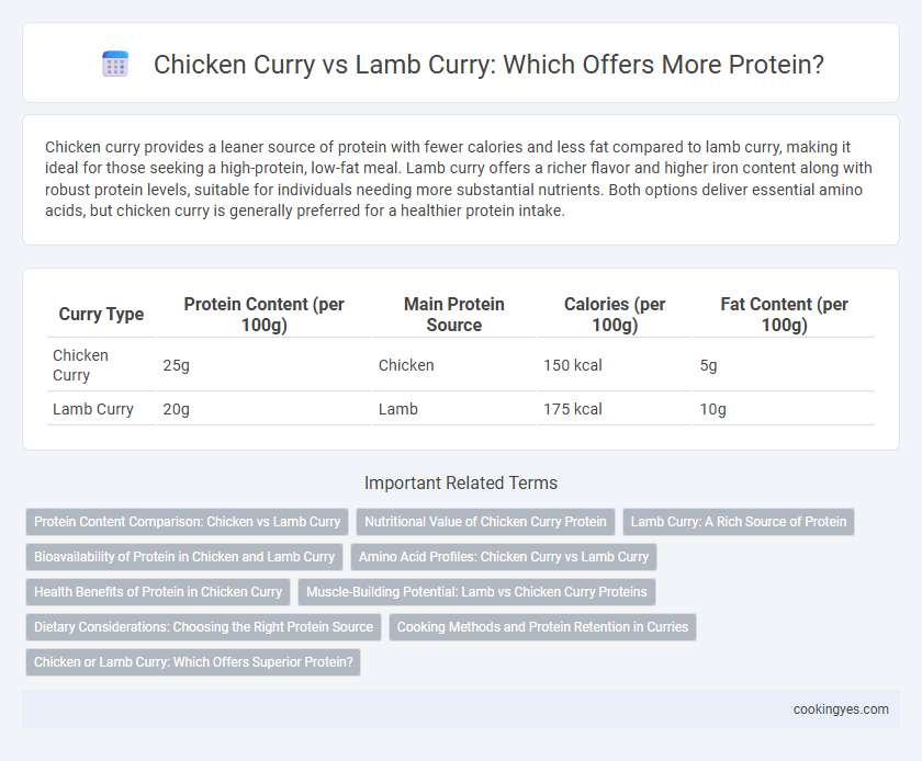 Chicken Curry vs Lamb Curry: Which Offers More Protein?