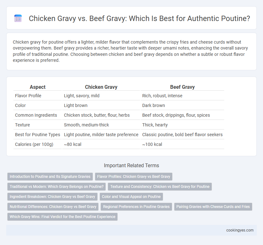 Chicken Gravy vs. Beef Gravy: Which Is Best for Authentic Poutine?