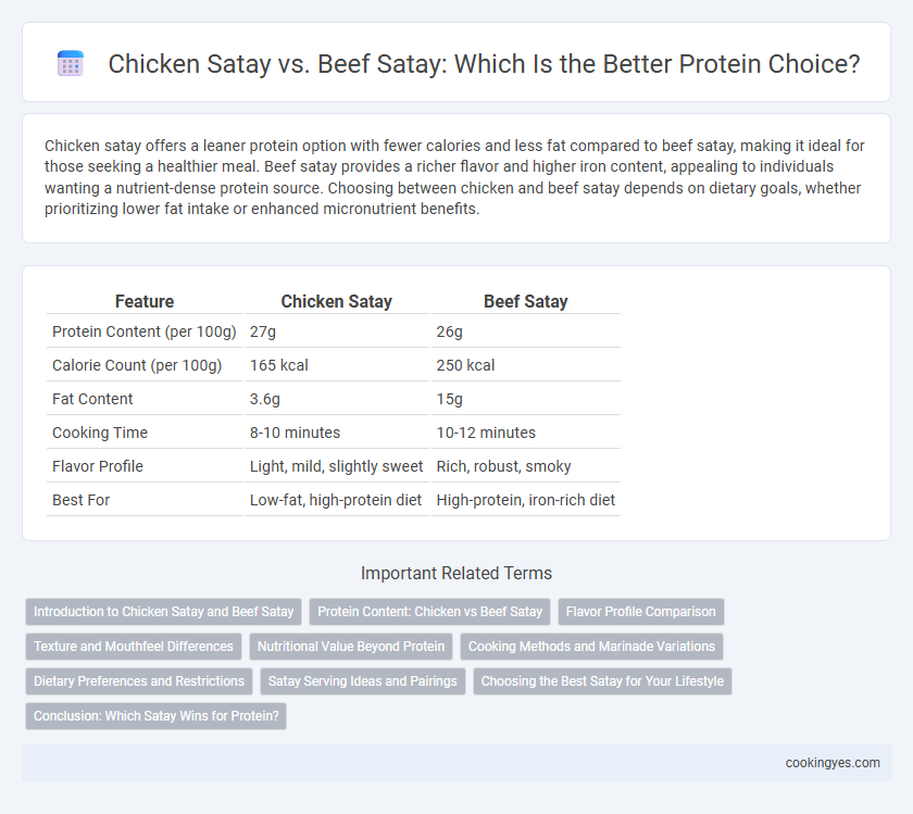 Chicken Satay vs. Beef Satay: Which Is the Better Protein Choice?
