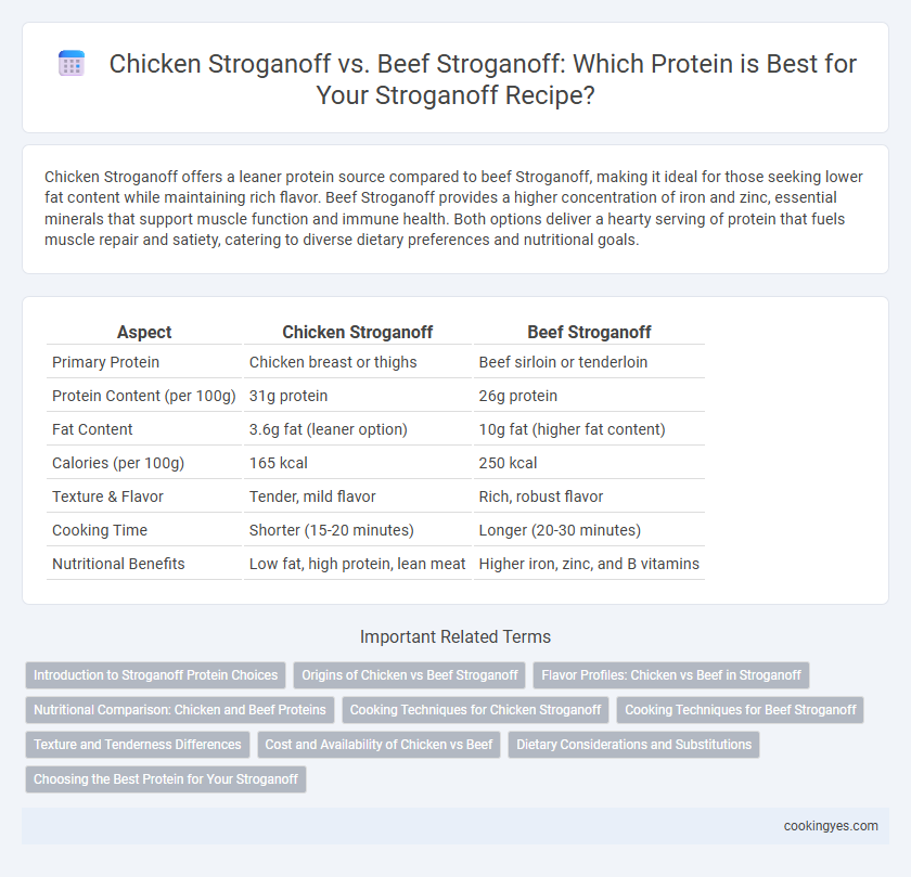 Chicken Stroganoff vs. Beef Stroganoff: Which Protein is Best for Your Stroganoff Recipe?