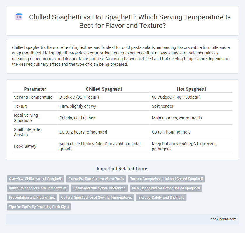Chilled Spaghetti vs Hot Spaghetti: Which Serving Temperature Is Best for Flavor and Texture?