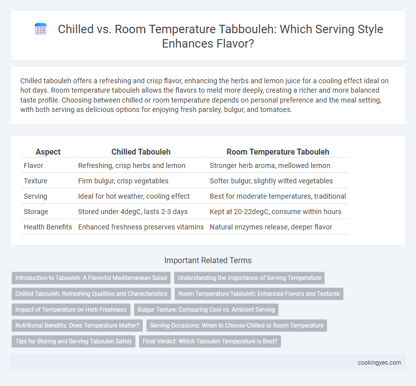 Chilled vs. Room Temperature Tabbouleh: Which Serving Style Enhances Flavor?