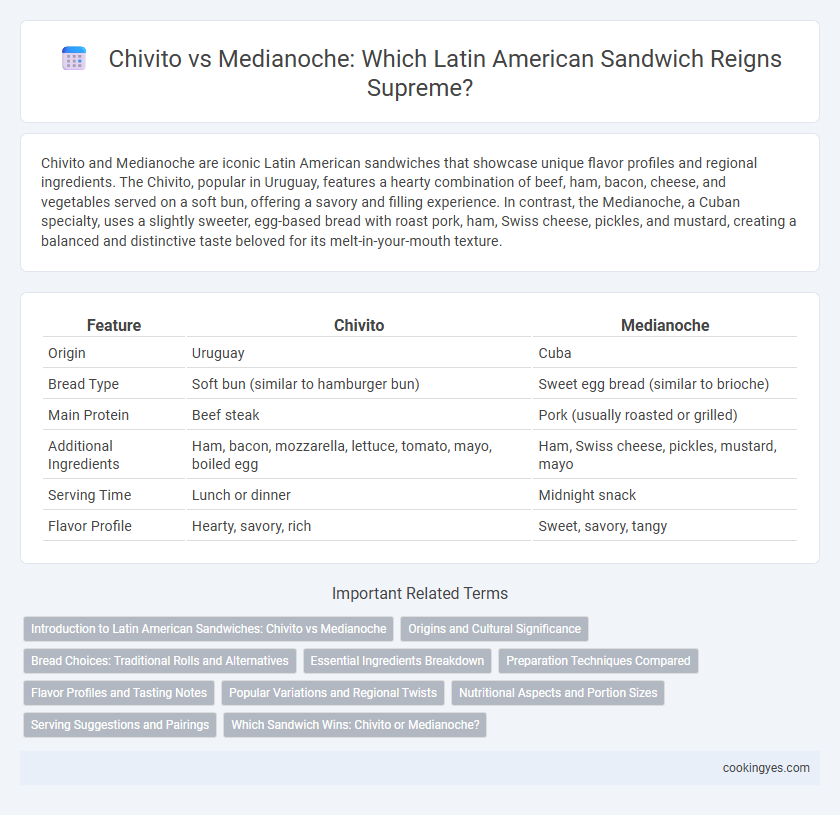 Chivito vs Medianoche: Which Latin American Sandwich Reigns Supreme?